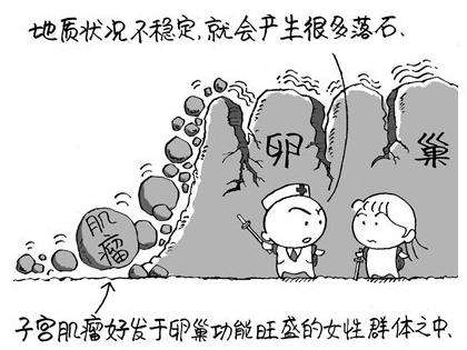 苏州子宫肌瘤医院