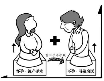 苏州无痛人流医院