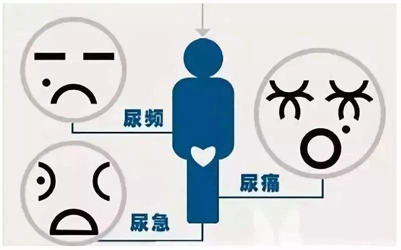 尿道炎复发应注意些什么