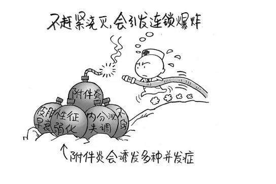 附件炎该怎么护理