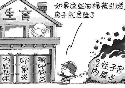 子宫内膜炎需要做的检查