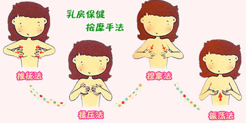 苏州治疗乳腺增生的费用