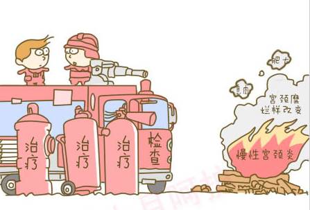 苏州治疗宫颈糜烂哪里好